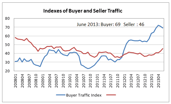 Buyer and seller traffic
